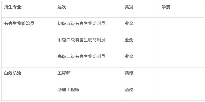 国家职业资格认证《有害生物防制员》招生简章
